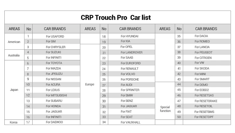 Запустить список тестовых автомобилей CRP touch PRO