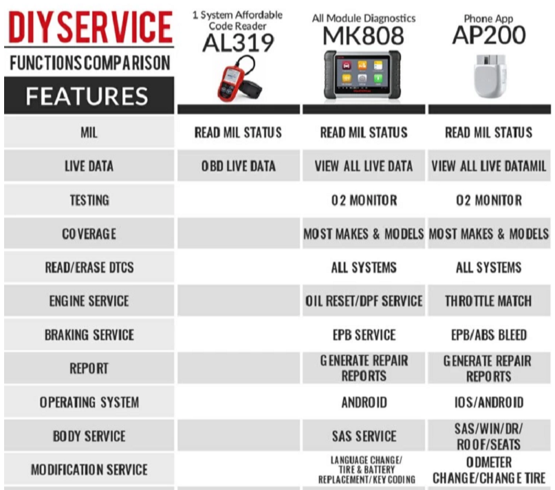 Autel AP200 Bluetooth сканер OBDII