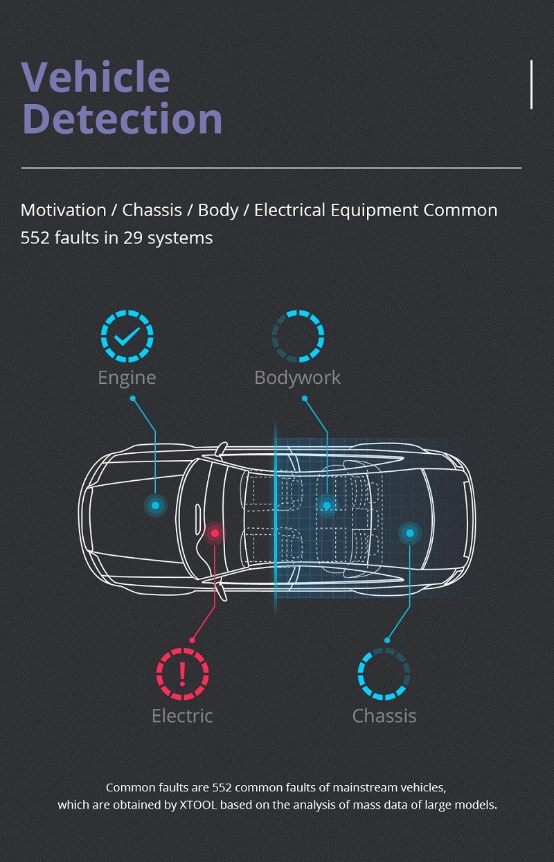 Bluetooth обнаружение транспортных средств